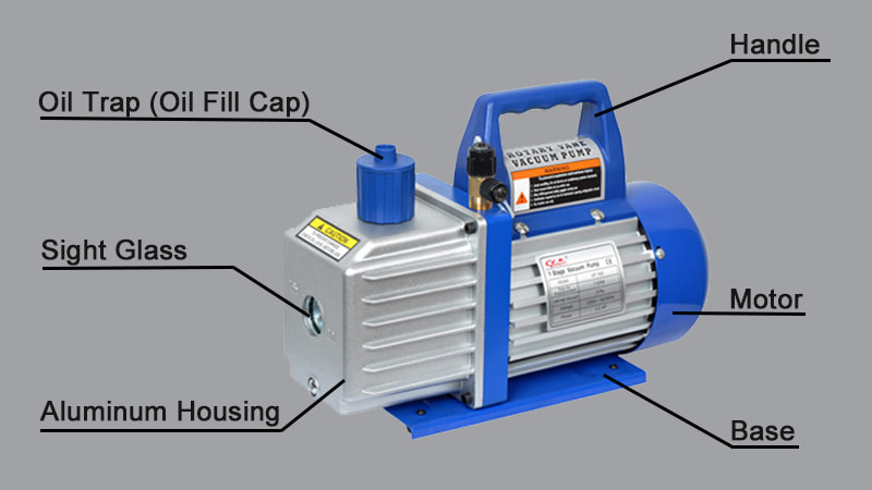 HVAC vacuum pump structure
