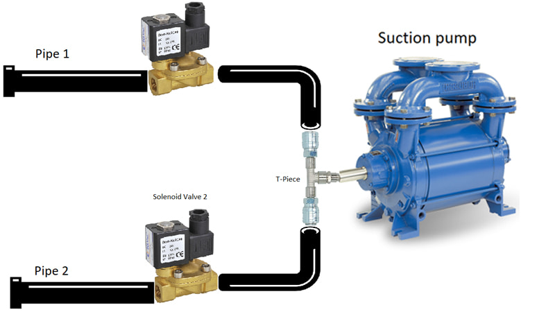 vacuum solenoid valve essential functions