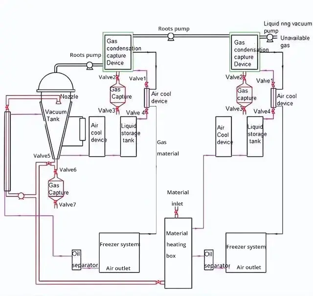 vacuum equipment medical