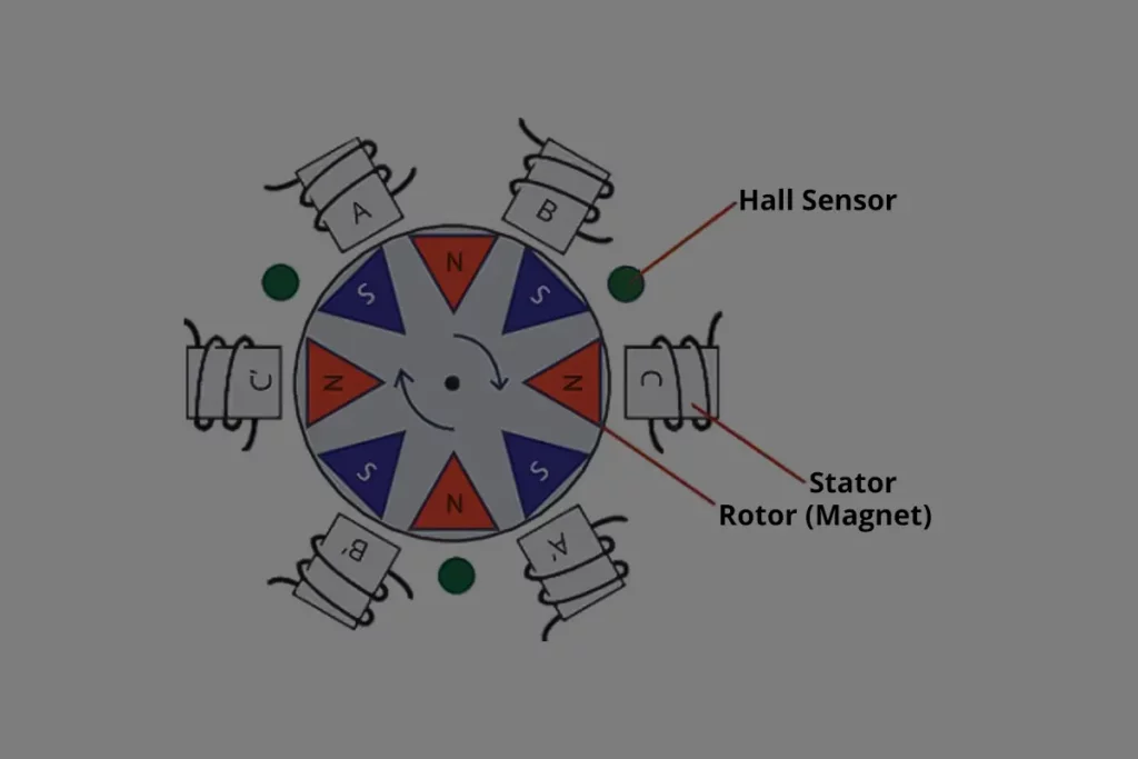 BLDC Motor Vacuum Pump