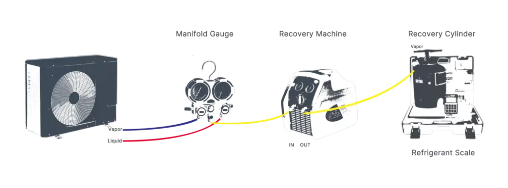 Refrigerant Recovery Method 1