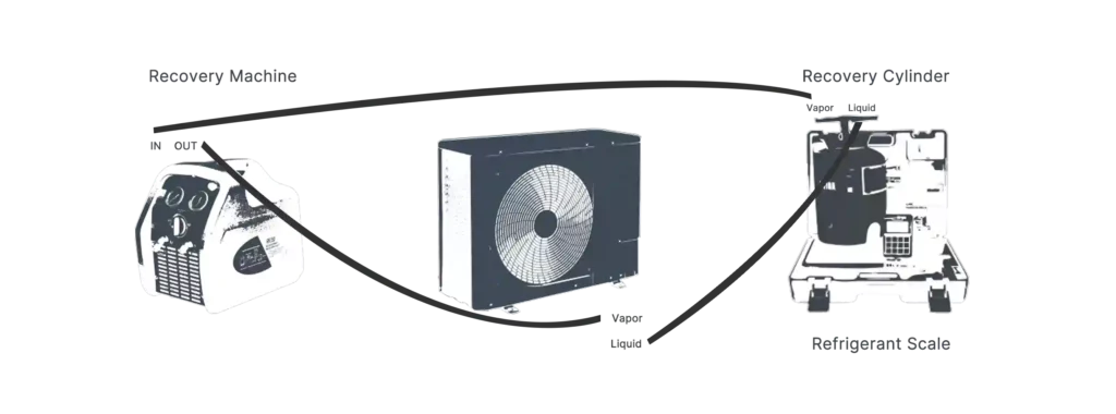 Refrigerant Recovery Method 2