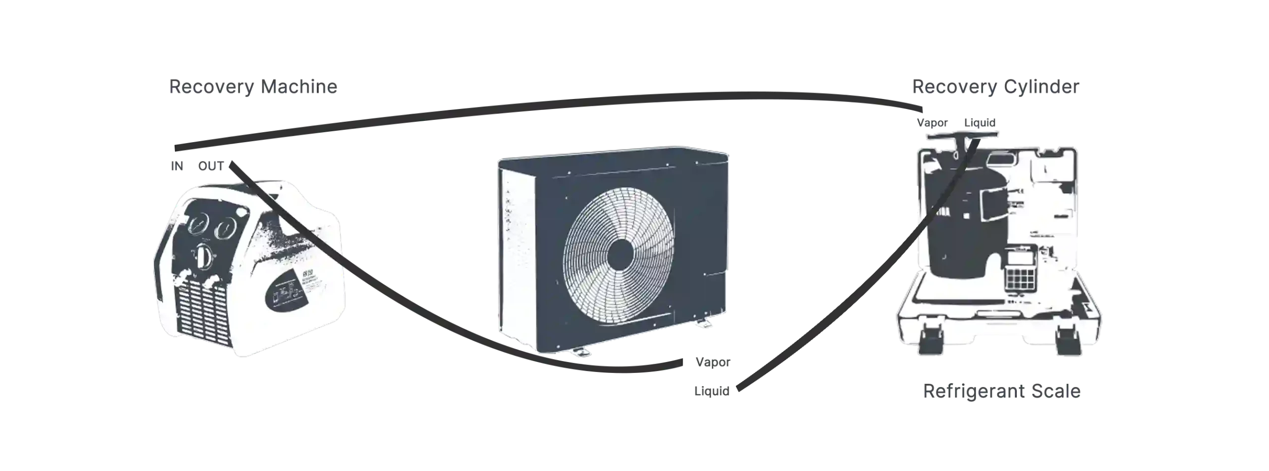 Push-Pull Recovery Setup Diagram