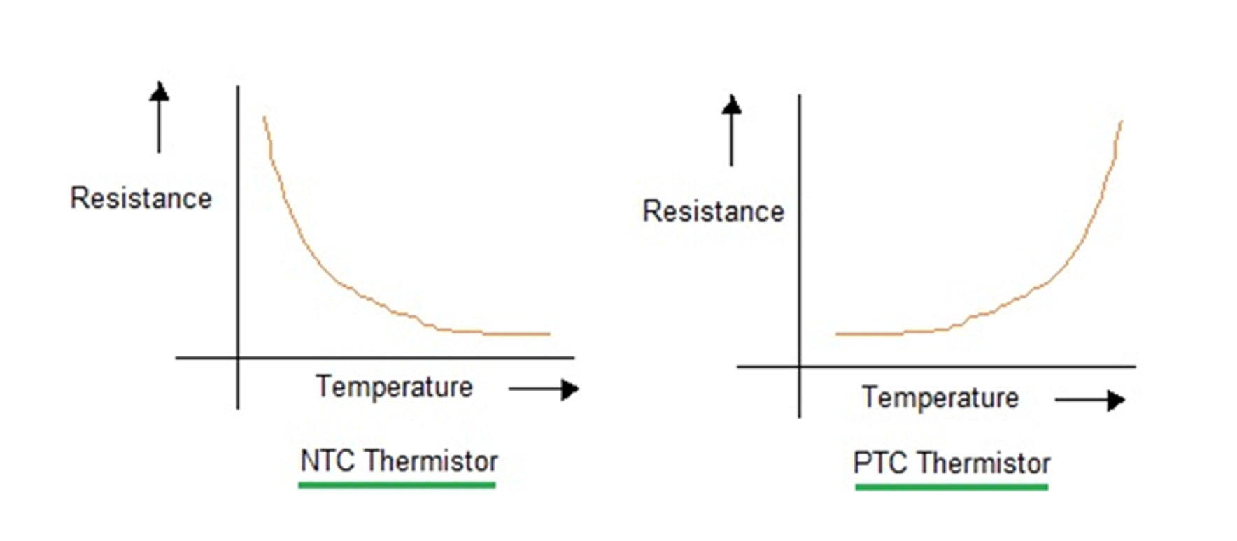 PTC NTC RTD comparison for motor protection