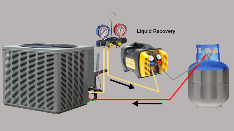 Diagram showing different refrigerant recovery methods