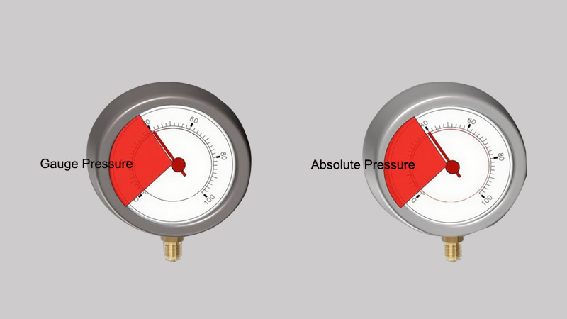 Two gauges side-by-side: a modern digital gauge showing an absolute reading like 
