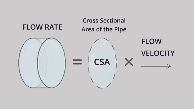 A side-by-side shot: on the left, a shop vac with a narrow crevice tool. On the right, a large-diameter vacuum hose connected to a pump, showing two different principles