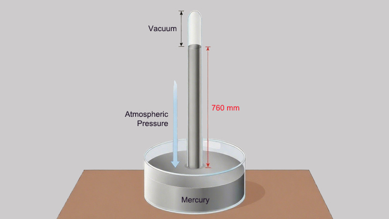 A simple diagram showing arrows of atmospheric pressure pushing down on a sealed chamber, while a pump is shown removing particles from the inside